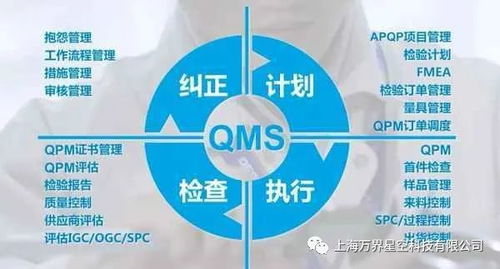 萬界星空科技QMS系統在生物農藥技術研發中的車間質量管理實踐
